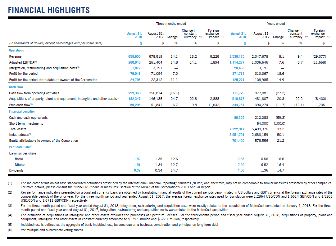 CGO-Q4-2018_highlights.png