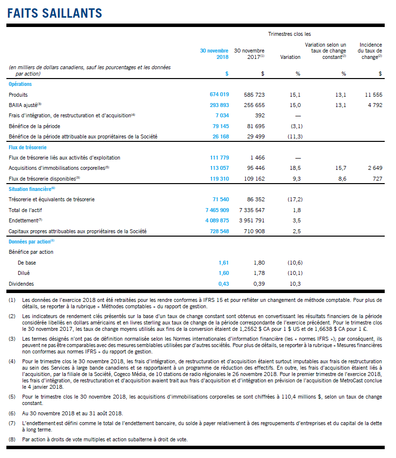 CGO-T1-2019_Faits saillants.png